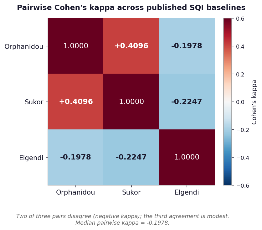 Pairwise kappa heatmap