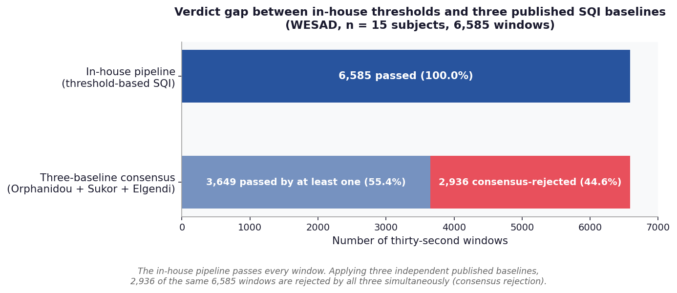 Verdict gap